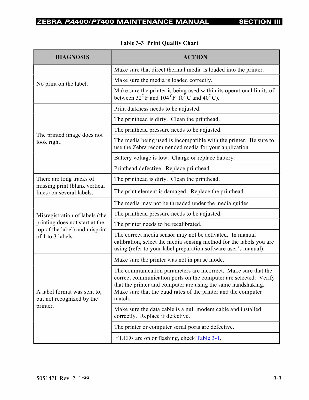 Zebra Label PT400 Maintenance Service Manual-4